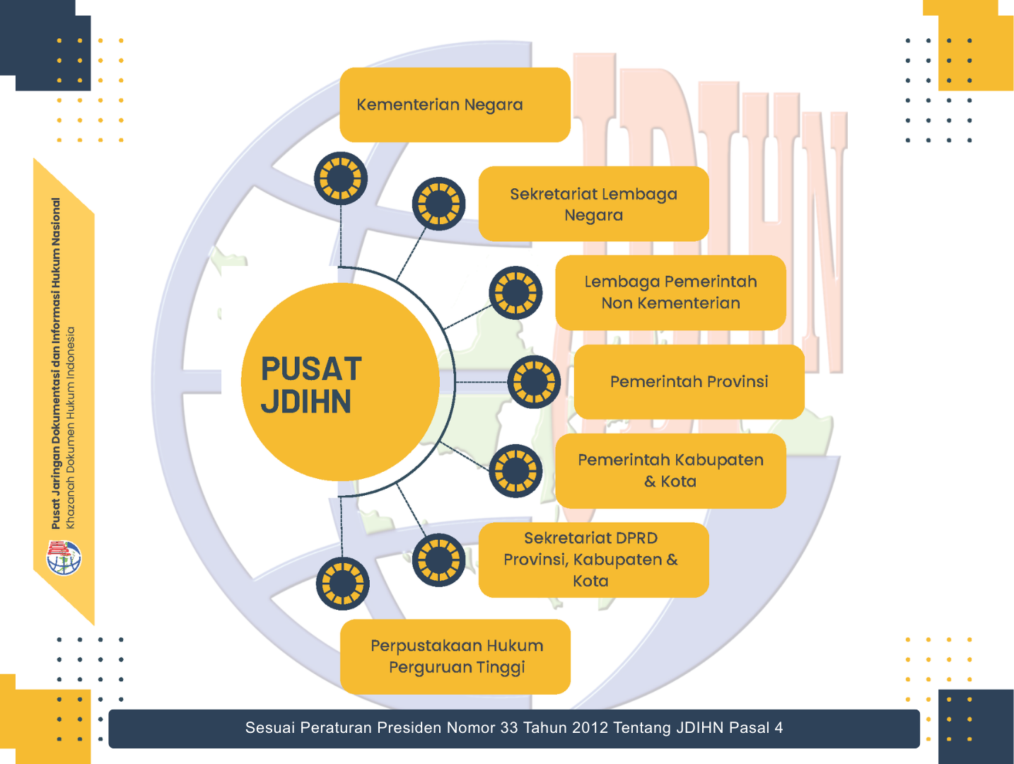 Struktur Organisasi JDIHN
